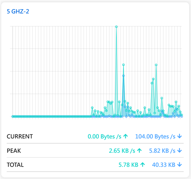 The second 5 GHz band benefits from 4x4 MU-MIMO transfers