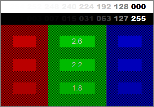 Gamma correction test image