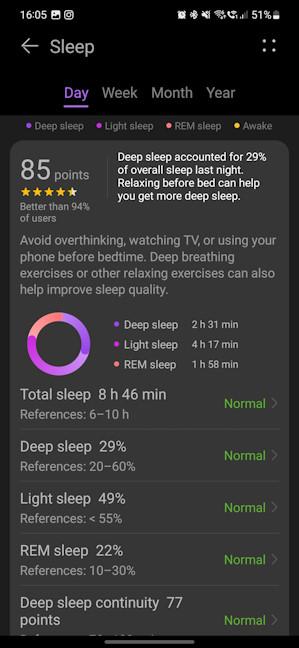 Sleep analysis remains excellent