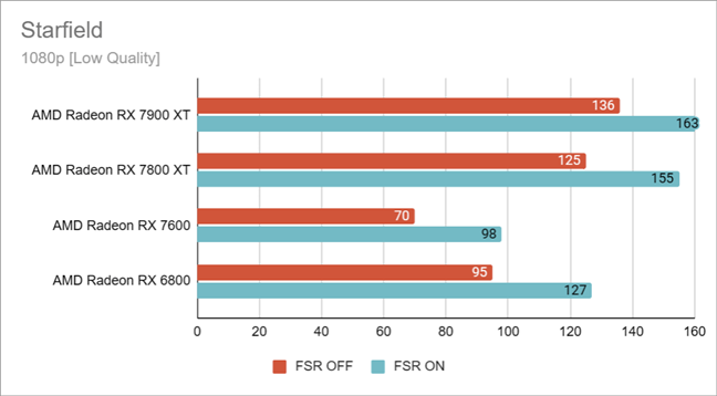Starfield GPU Benchmark