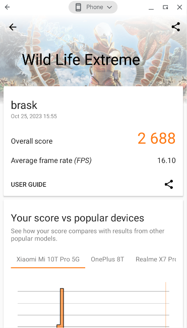 Benchmark results in 3DMark