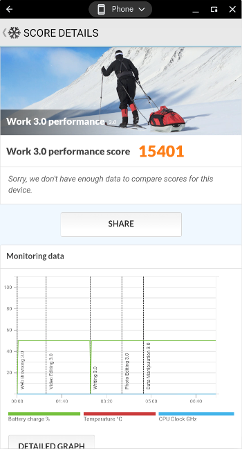 Benchmark results in PCMark