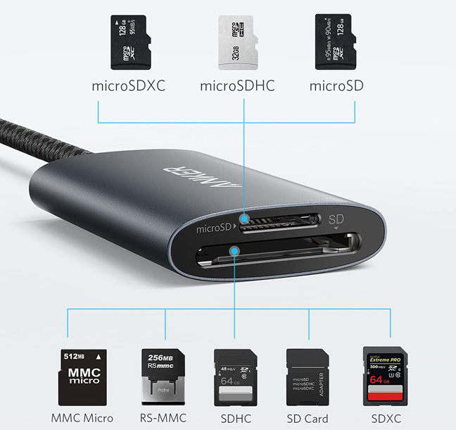 Anker USB-C SD 4.0 Card Reader