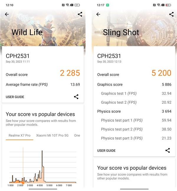 Benchmark results in 3DMark