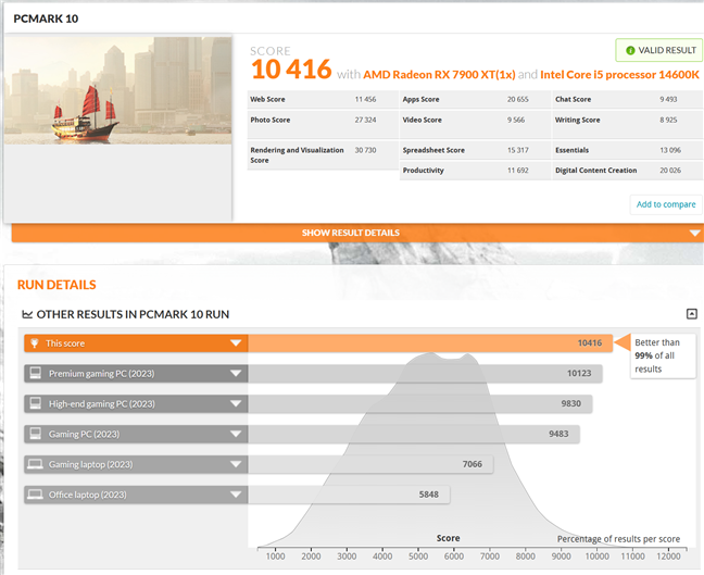 Benchmark results in PCMark 10