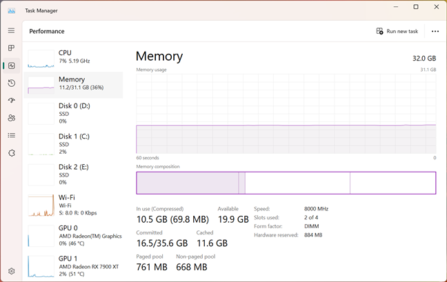 Memory utilization during normal use