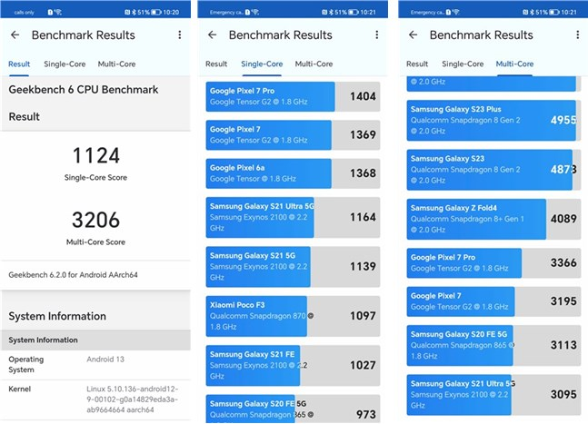 Benchmark results in Geekbench 6