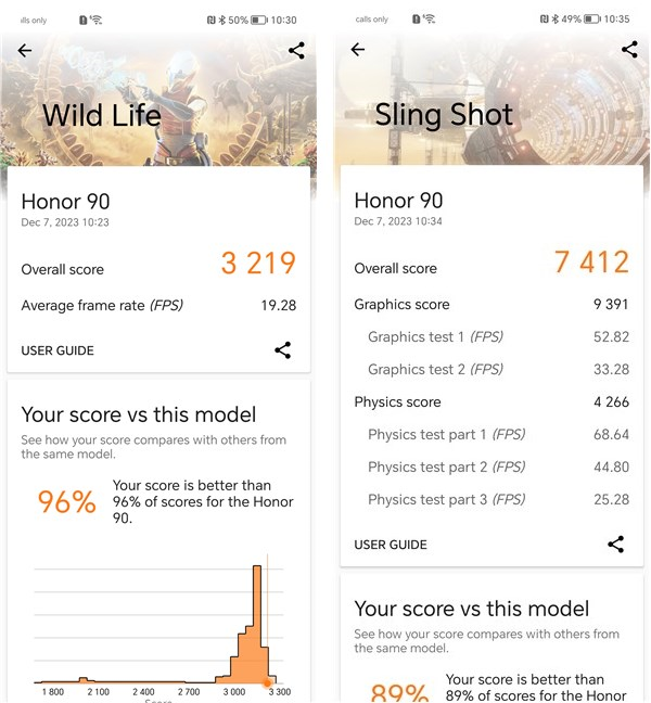 Benchmark results in 3DMark