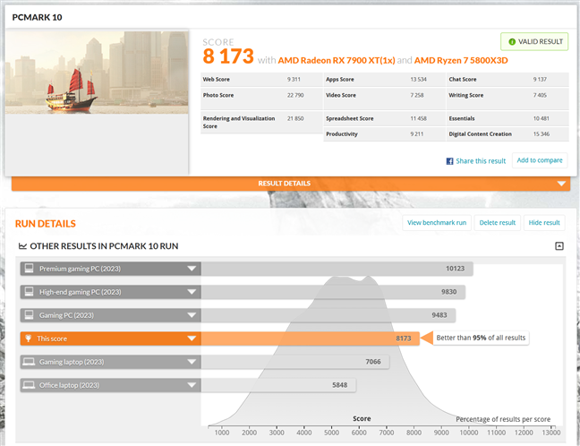 Benchmark results in PCMark 10