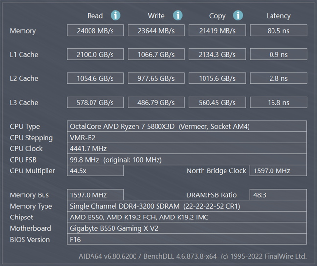 Benchmark results in AIDA64