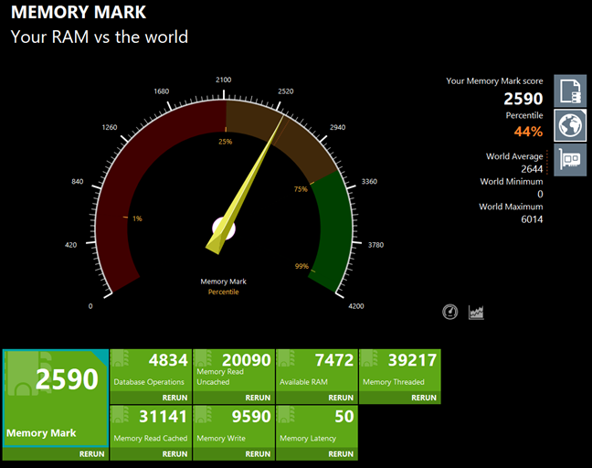 Benchmark results in PassMark PerformanceTest