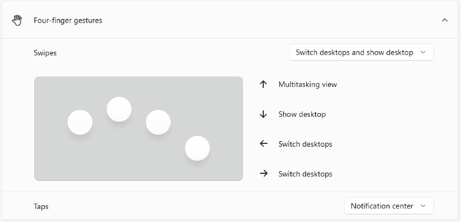 Fout-finger gestures on a precision touchpad