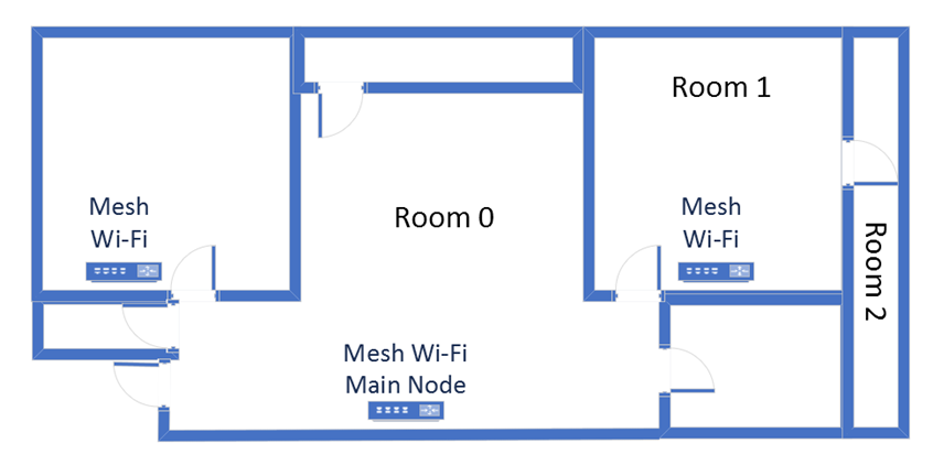 The apartment in which I tested Merkusys Halo H80X