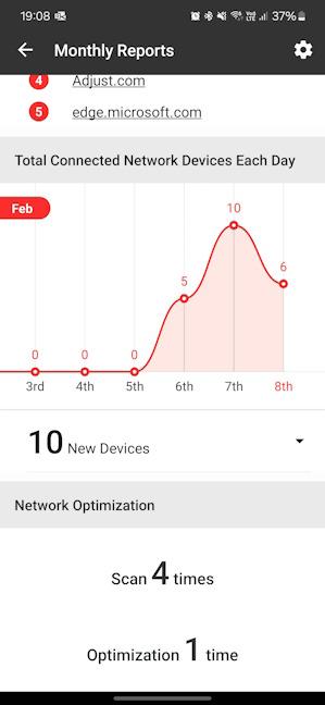 Your Monthly Reports