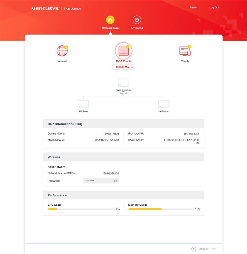 The web interface shows your hardware resource consumption in real time