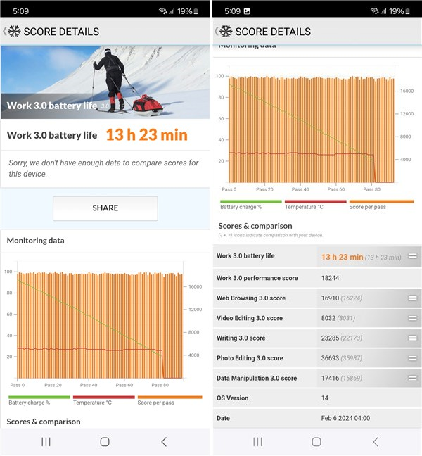 Battery life benchmark result