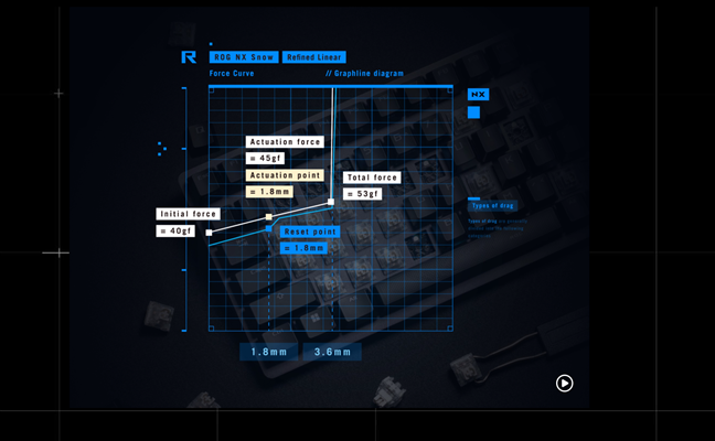 Details about the ROG NX Snow switches