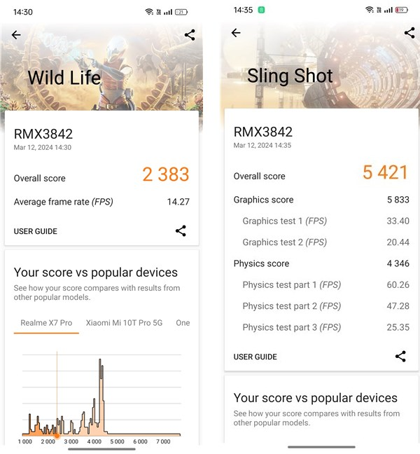 Benchmark results in 3DMark