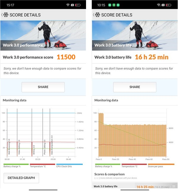 Benchmark results in PCMark