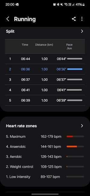 The data shown after tracking a running activity