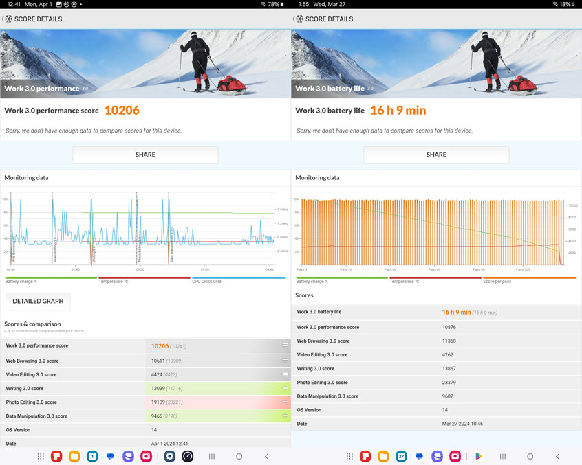 Benchmark scores in PCMark