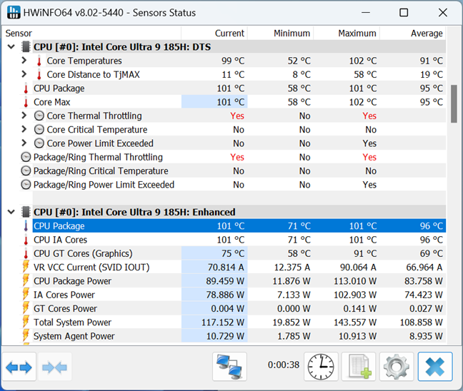 The Intel Core Ultra 9 185H is a hot CPU