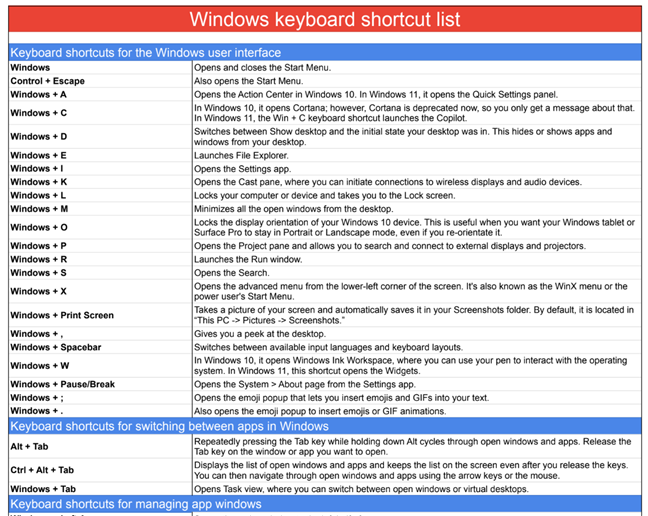 PDF with keyboard shortcuts for Windows 10