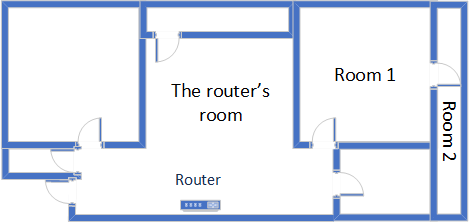 The apartment where I tested ASUS RT-BE92U