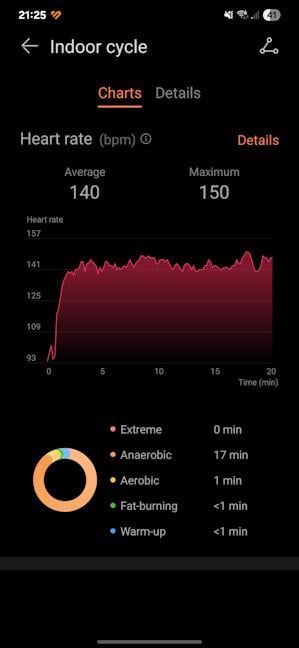 Tracking indoor sports offers pretty much the same data, no matter what you do