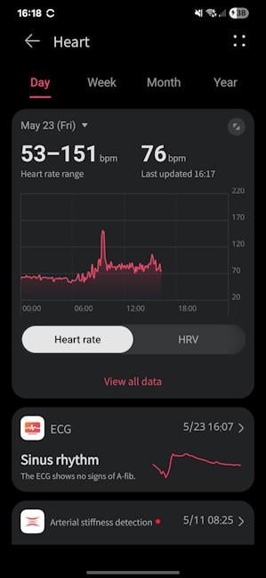 HUAWEI WATCH FIT 4 Pro monitors more aspects of your heart's health