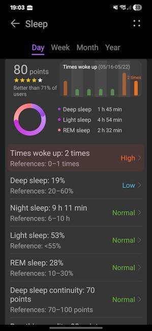 The sleep analysis is very thorough
