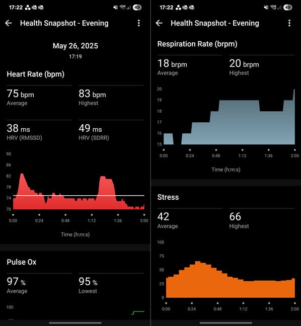 Some of the health data tracked by Garmin Forerunner 570