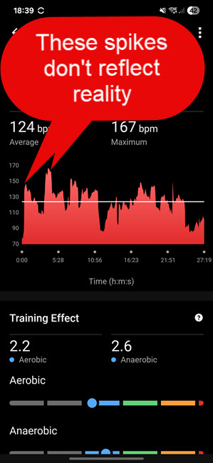 These are inaccurate heart rate readings