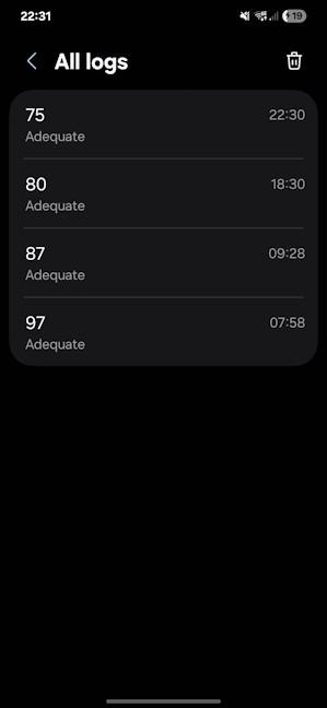 The Antioxidant index throughout the day