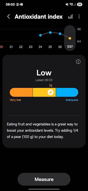 I woke up with a poor Antioxidant index