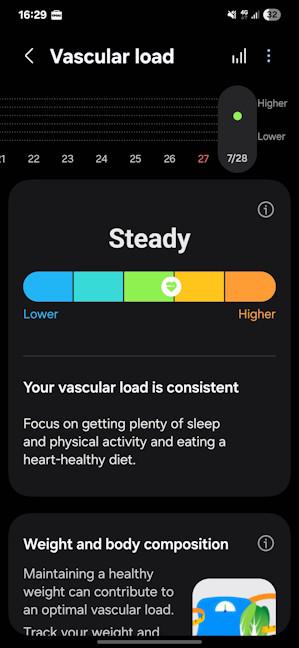 The Vascular Load is another useful metric
