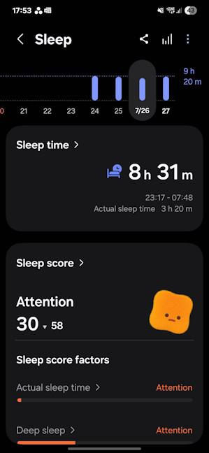Sleep tracking has improved