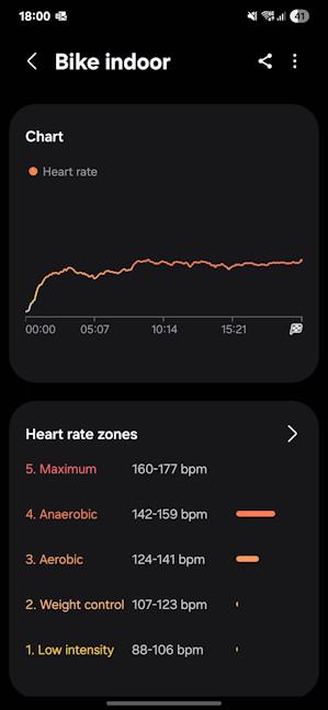 When biking indoors, you get less data
