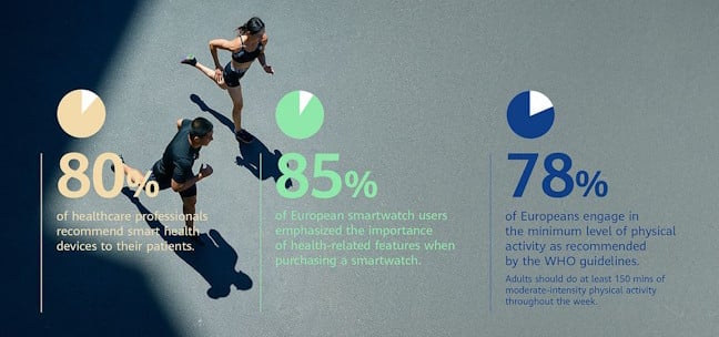 Interesting statistics about European smartwatch users