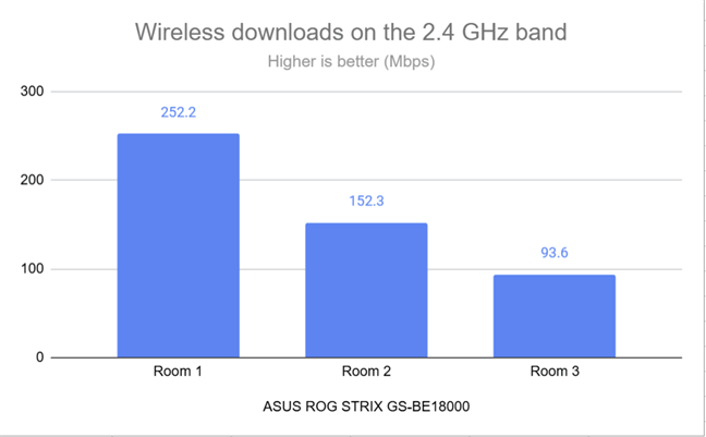 Wireless downloads on the 2.4 GHz band