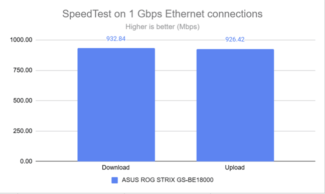 SpeedTest on Ethernet connections
