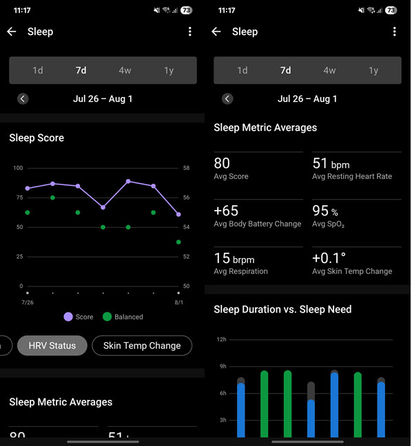 Garmin does a great job at showing you trends