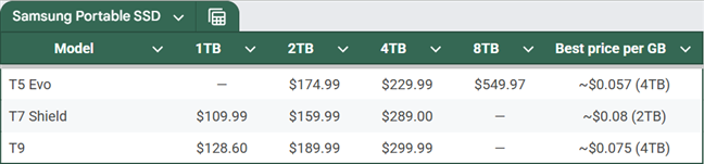 Samsung portable SSDs pricing comparison