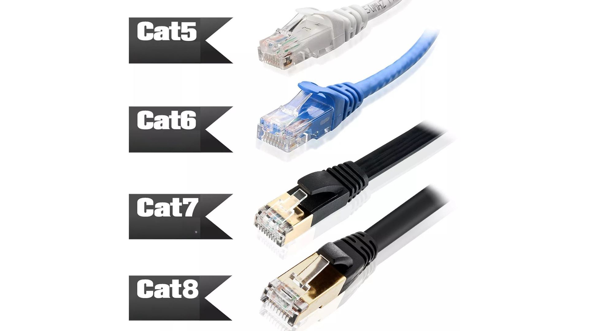 image showing different cat cables
