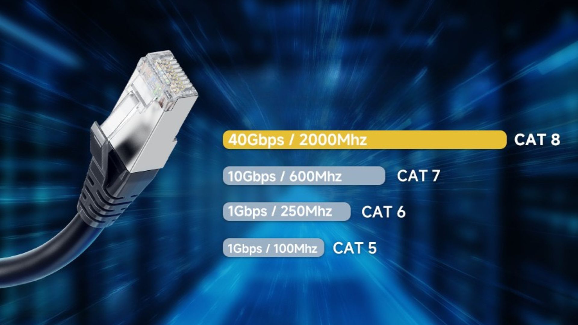 a dark blue picture showing cat 8 cable is fastest