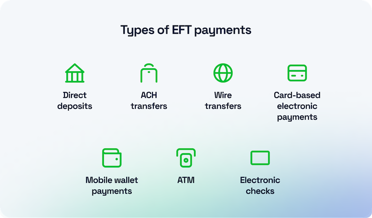 Understanding EFT How Electronic Funds Transfers Work