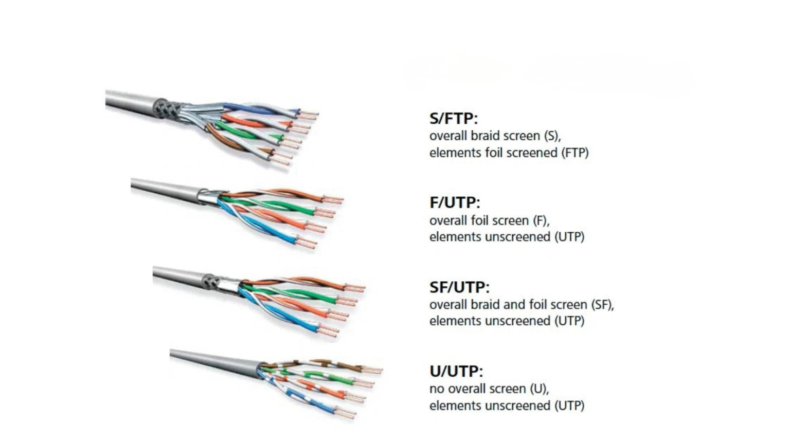 Shielded Ethernet Cable 101: Types, Benefits, and Installation