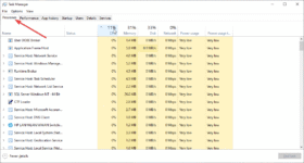 How to See CPU Usage on Windows 10