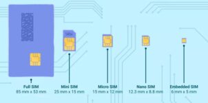 Understanding the Functions of a Nano SIM Card: A Full Guide