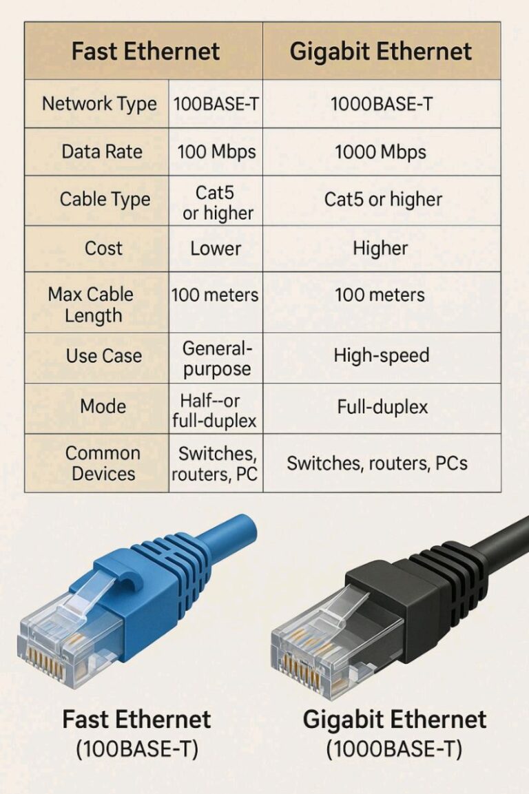 What Is Gigabit Ethernet And Why It Matters Today